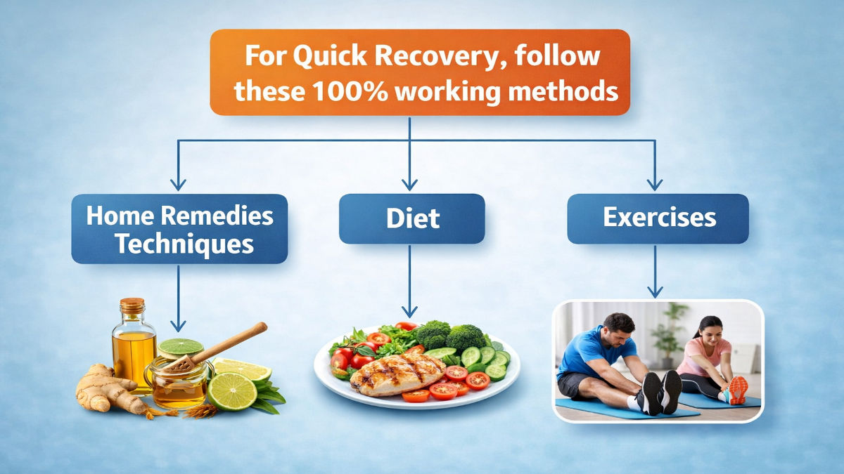 Virupakshipuram paralysis and stroke treatment recovery methods including diet exercise and home care